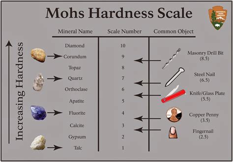 scratch test minerals|mohs scratch test results.